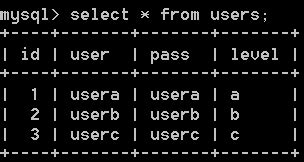 mysqli fetch all rows.